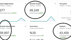 PUSULA REKOR KIRDI