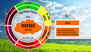 DÜZCE’NİN HAVASI SAĞLIKSIZ!