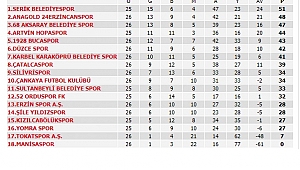 DÜZCESPOR, 3 PUANLA PLAY-OFF İÇİN AVANTAJ ELDE ETTİ