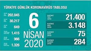 KORONA 75 CAN DAHA ALDI