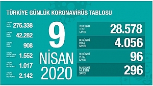 KORONA BUGÜN 96 CAN ALDI