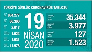 KORONADA SON DURUM
