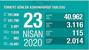 KORONADA SON DURUM
