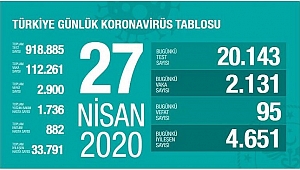 KORONADA SON DURUM