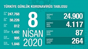 KORONAVİRÜSTE SON DURUM
