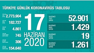 KORONADA DURUM DURAĞAN