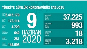 KORONADA SON DURUM