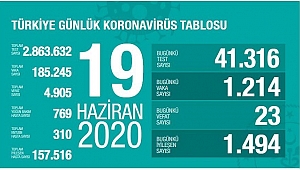 KORONADA SON DURUM
