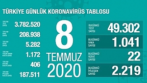 KORONADA SON DURUM