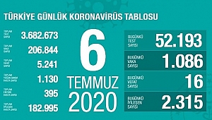 ÖNLENEBİLİR SEBEPLER CAN KAYIPLARINA YOL AÇTI