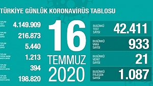 SAĞLIK BAKANI KOCA: TEST SAYISI İHTİYACA GÖRE DEĞİŞİYOR