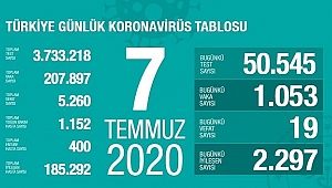 TÜRKİYE DÜNYA SIRALAMASINDA 15'İNCİ SIRADA