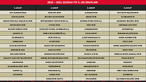 DÜZCESPOR'UN RAKİPLERİ BELLİ OLDU