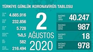 KORONADA SON DURUM