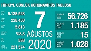 KORONADA SON DURUM