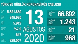 KORONADA SON DURUM