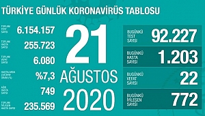 KORONADA SON DURUM