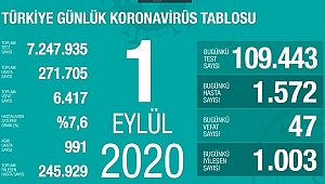 KORONADA SON DURUM