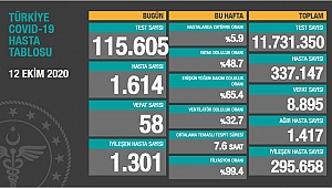 HASTALARDA ZATÜRRE ORANI DÜŞTÜ