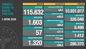 KORONADA SON DURUM: 8 BİN 498 VEFAT