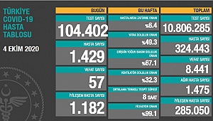 KORONADA SON DURUM