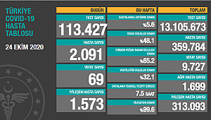 KORONADA SON DURUM