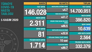 ARTIŞA ENGEL OLMAK ZORUNDAYIZ