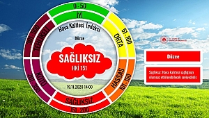 DÜZCE'Yİ HEM KORONA, HEM DE KİRLİ HAVA HASTA EDİYOR