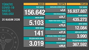 KORONA TABLOSUNDA KORKUTAN RAKAMLAR