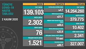 KORONADA SON DURUM