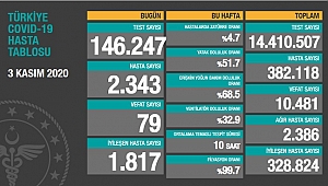 KORONADA SON DURUM