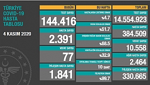 KORONADA SON DURUM