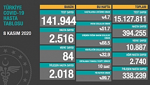 KORONADA SON DURUM