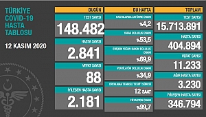 KORONADA SON DURUM