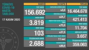KORONADA SON DURUM