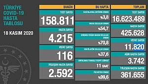 KORONADA SON DURUM