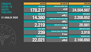 2020'NİN SON TABLOSU