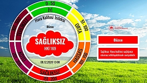 DÜZCE NEFES ALAMIYOR, BELEDİYE ALARMA GEÇTİ