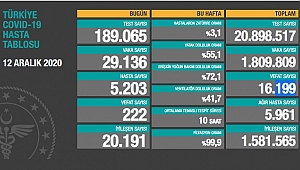 KORONA 222 CAN DAHA ALDI
