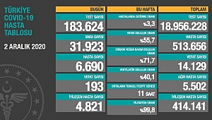 KORONADA SON DURUM