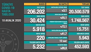 KORONADA SON DURUM