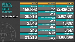 KORONADA SON DURUM