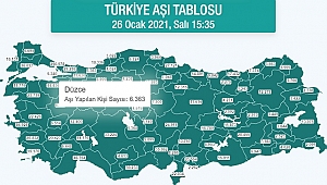 DÜZCE'DE KORONA AŞISI OLANLARIN SAYISI 6 BİN 363'E YÜKSELDİ