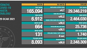 KORONAVİRÜS SALGININDA SON DURUM