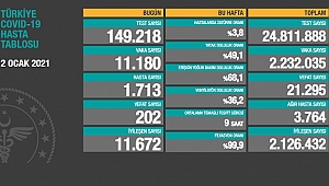 KORONADA SON DURUM: 21 BİN 295 VEFAT