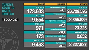 KORONADA SON DURUM