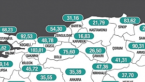 DÜZCE'DE VAKA SAYISI ARTIYOR
