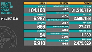KORONADA İYİMSER TABLO