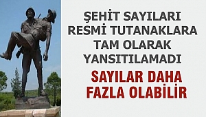 3 BİN 250 DÜZCELİ ÇANAKKALE'DE ŞEHİT OLDU