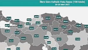 DÜZCE BU GİDİŞLE KIRMIZIDAN ÇIKAMAZ!
